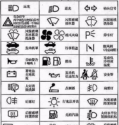 后风窗玻璃除霜器是什么标志