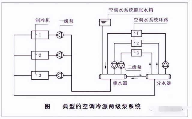 冷泵工作原理图片