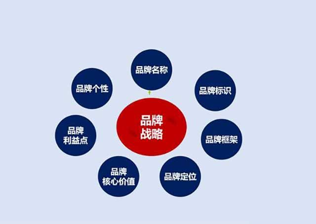 亚洲星云品牌管理新举措,品牌数字营销提升品牌价值!