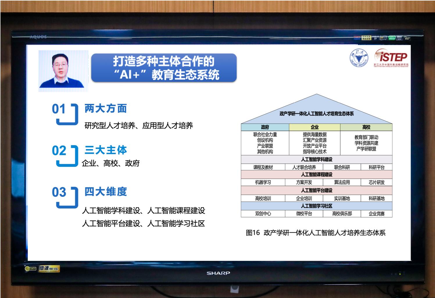 产学研一体化图片