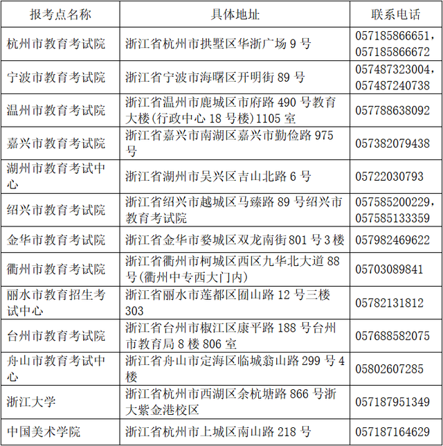 浙江考试院官网图片