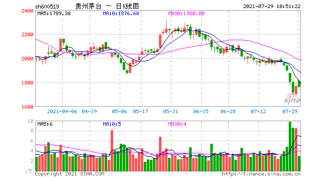 茅台价格下跌,猪肉回归平民,又能吃酒喝肉了