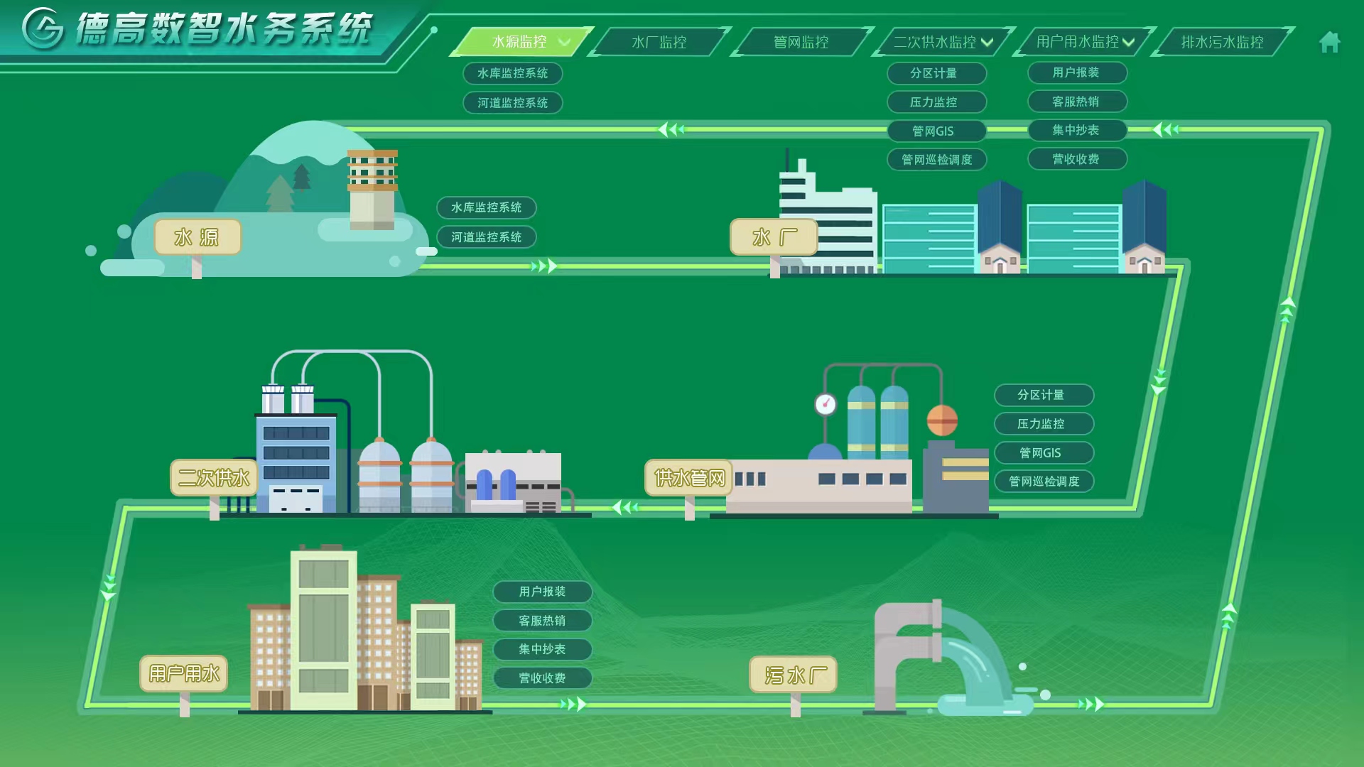 智慧水务是什么?涉及哪些方面,处理了哪些问题?