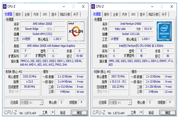 200ge核显相当于什么