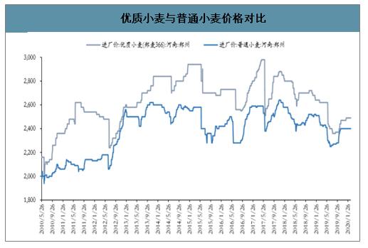 玉米价格走势图图片