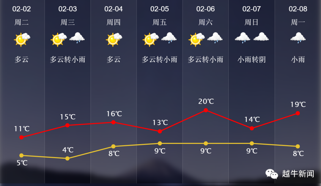 万宁天气预报15天图片