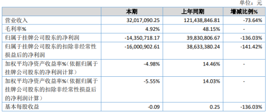 苗木价格 苗木报价