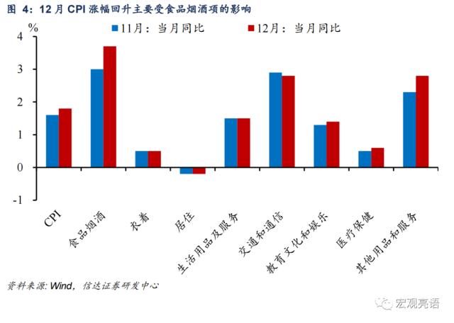 信达宏观 通胀或迎来小阶段上升