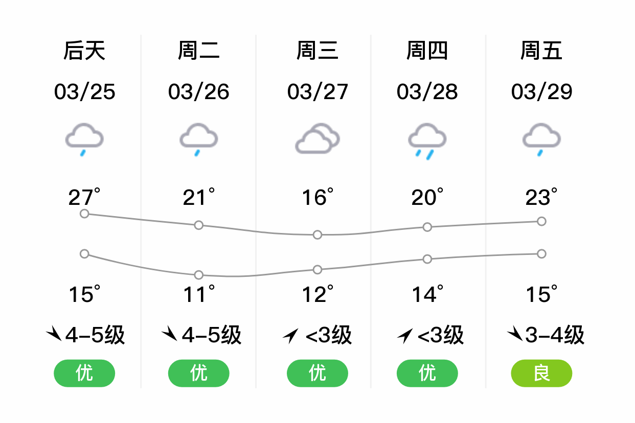 温州天气 天气预报图片