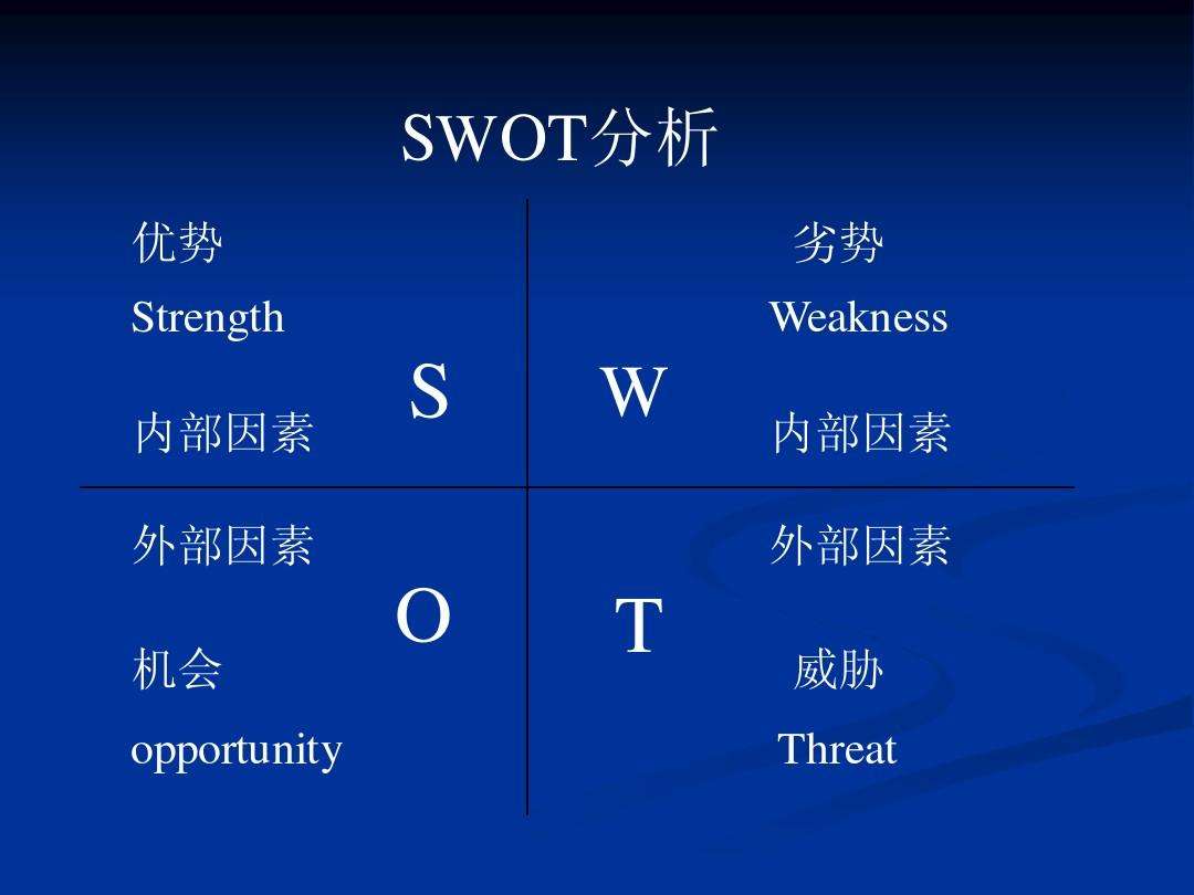 swot分析坐标轴图片