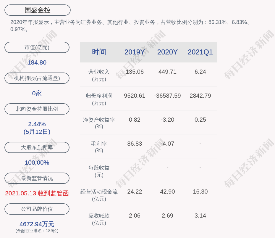 深交所向国盛金控董事傅继军发出监管函