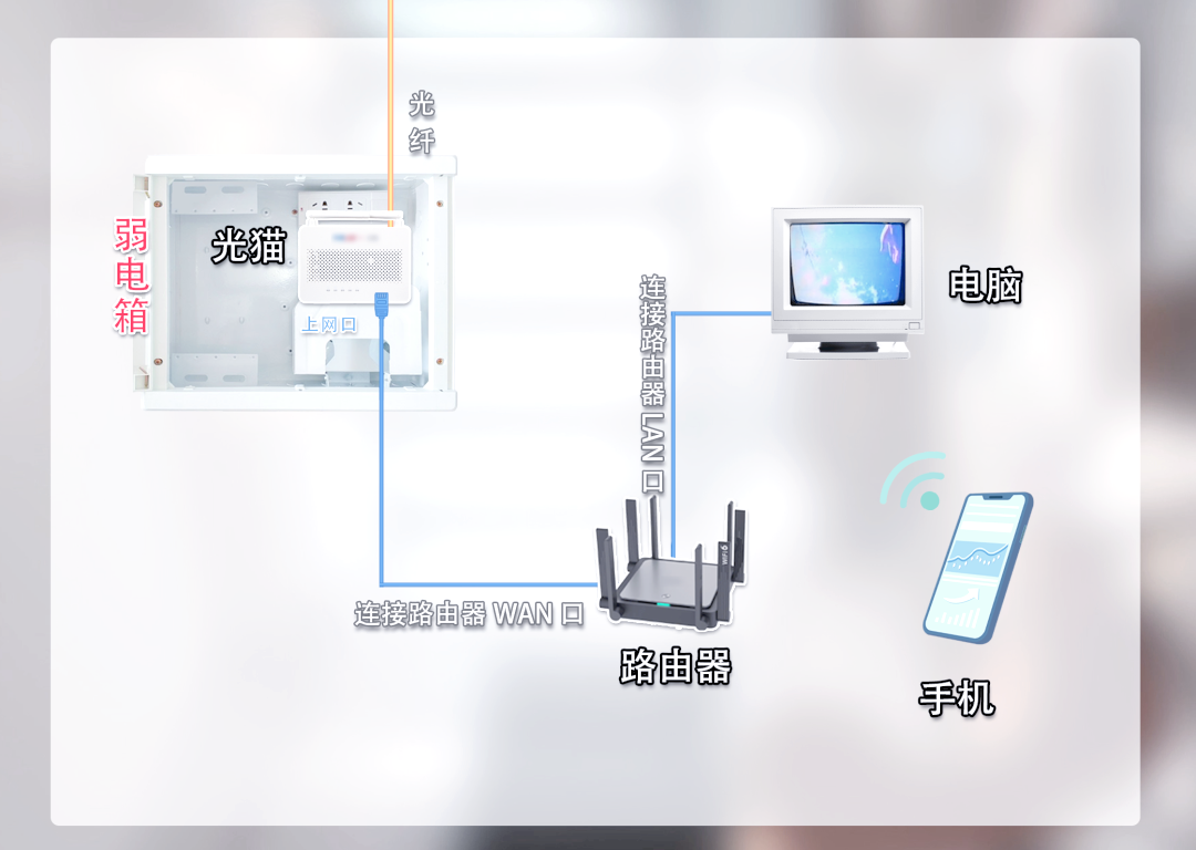 台式电脑怎么连接无线路由器，台式电脑连接无线路由器的步骤视频