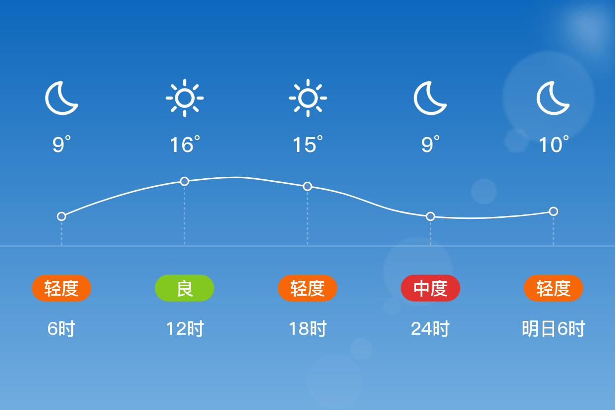 鲅鱼圈天气图片