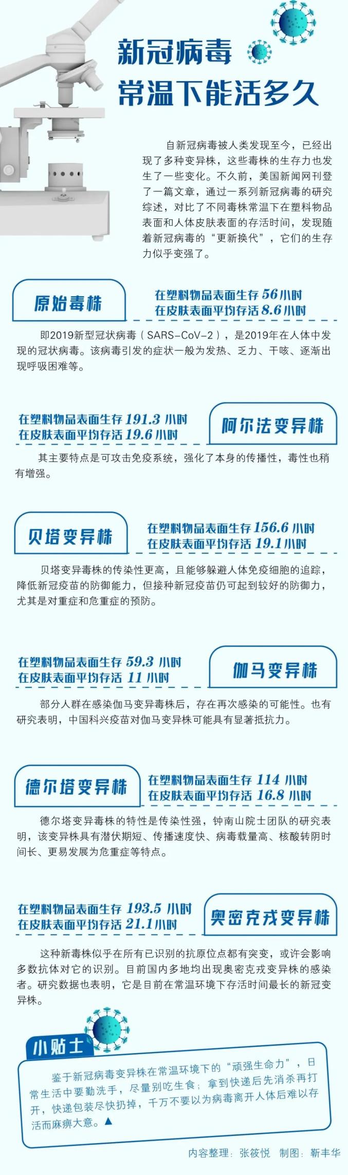 一图读懂 | 新冠病毒常温下能活多久?疫情期间快递怎么收才安全?