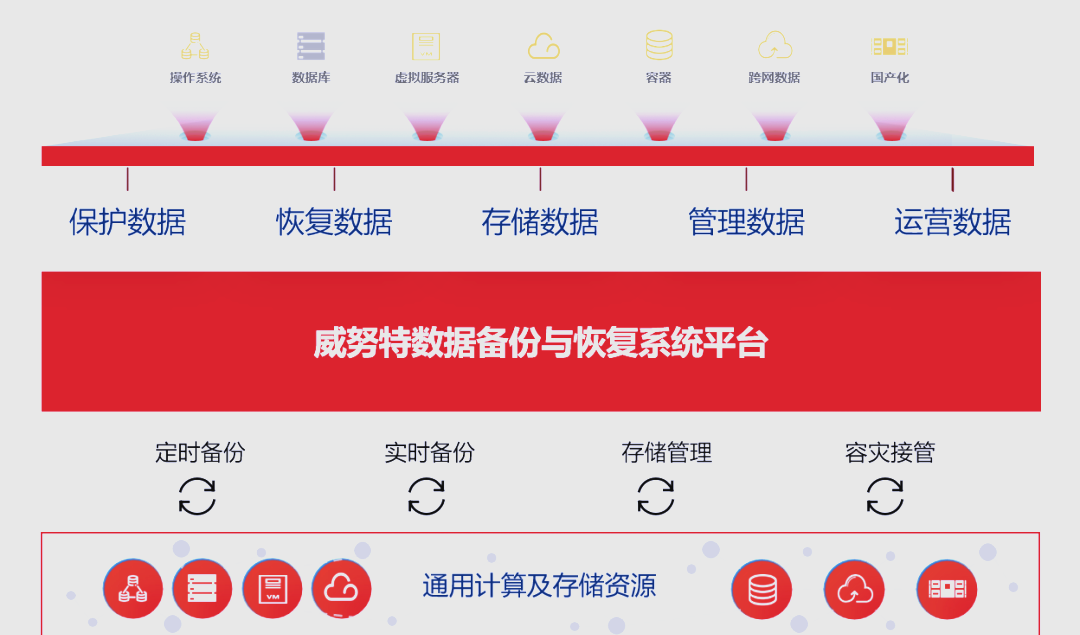 智能化转型浪潮下的系统集成方案创新