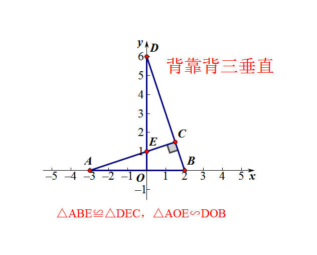 初中数学:三垂直模型分类汇总