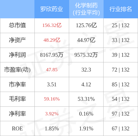 罗欣药业5月11日主力资金净买入1712.67万元