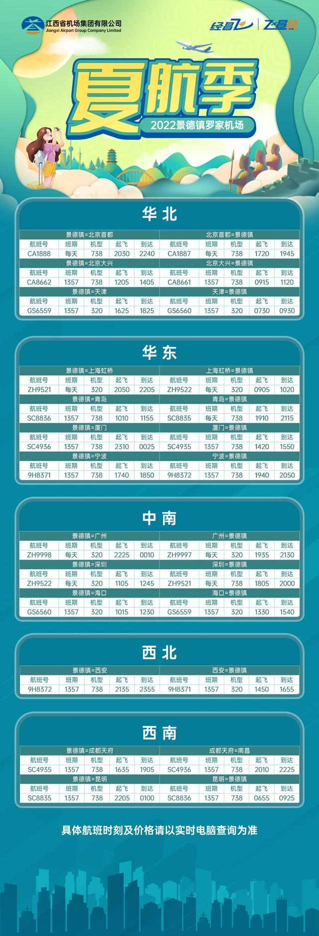 景德镇罗家机场九江庐山机场吉安井冈山机场赣州黄金机场南昌昌北国际