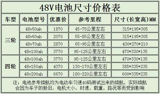 电动车电池容量图片