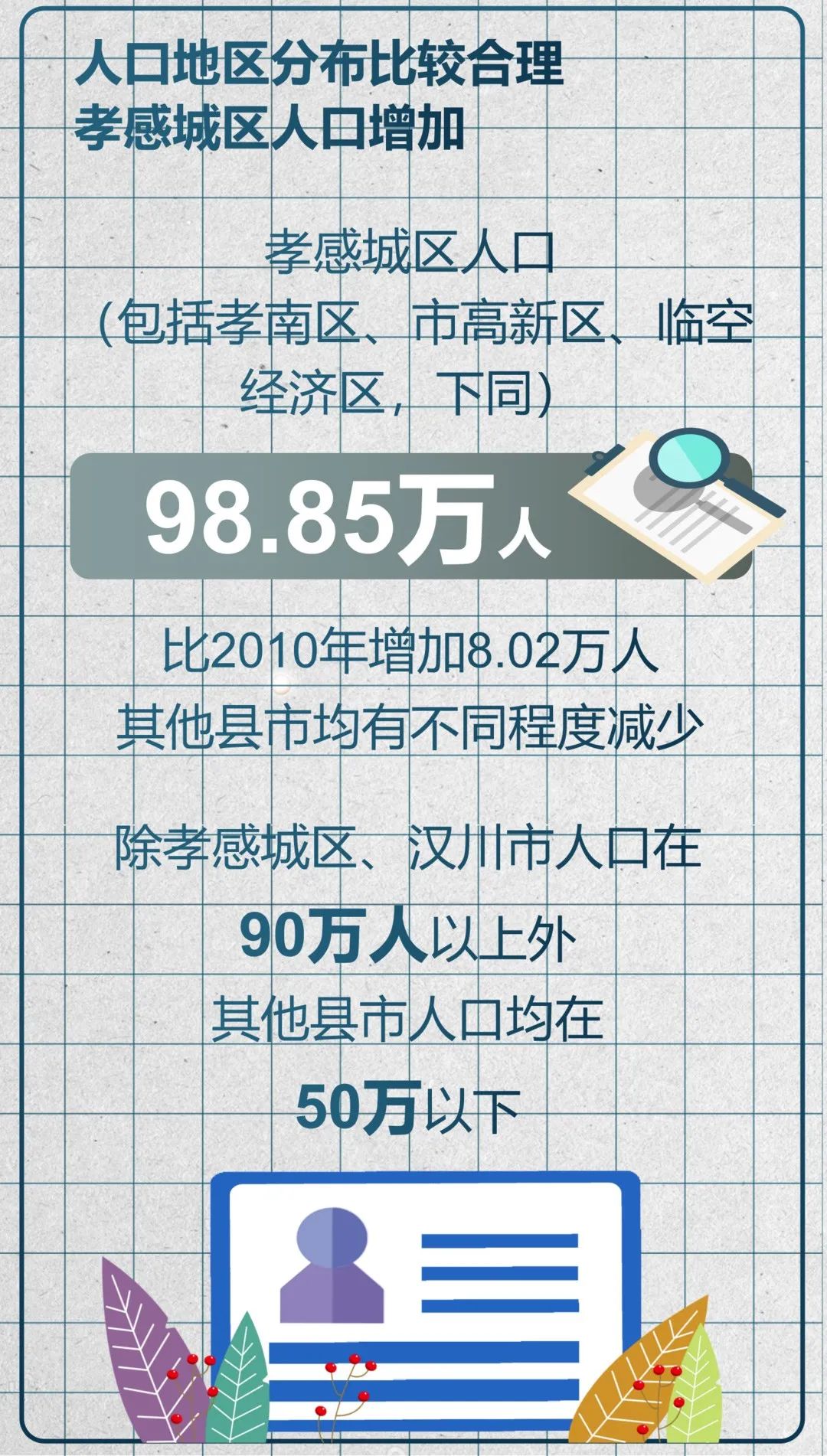 孝感第七次人口普查结果出炉!常住人口有