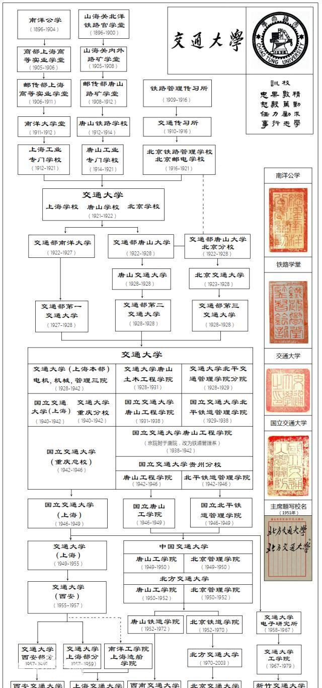 5所交通大学成立校友会,排挤其他交通大学,还不让叫交通大学