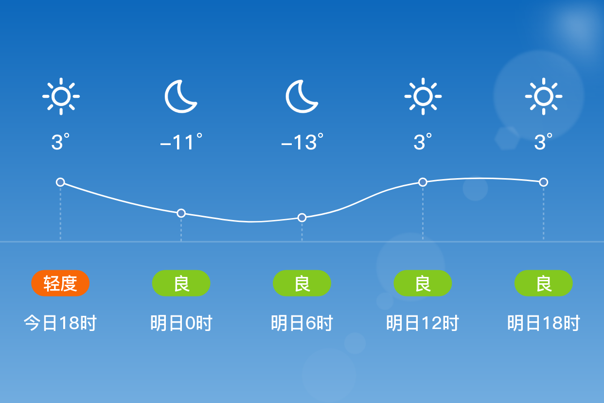 东京天气30天预报