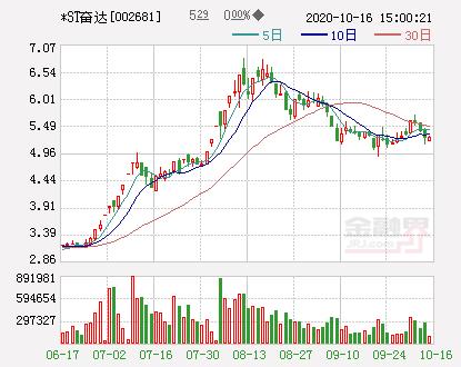 *st奋达:富诚达系苹果精密结构件供应商 iphone12有料号订单