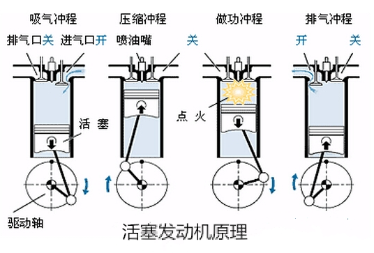 活塞式气泵原理和构造图片