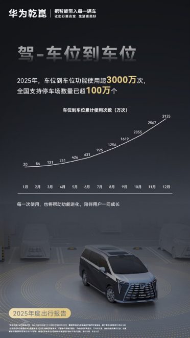 华为乾崑发布2025年度出行报告：主动安全避免碰撞212万次