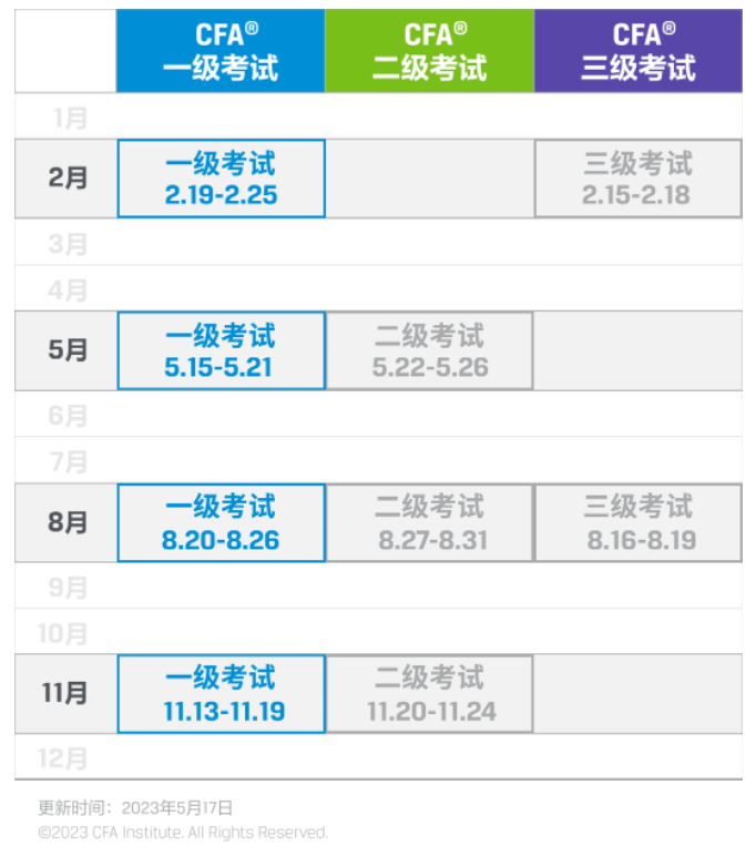 2024年2月cfa一級考試報名攻略(早鳥價進行中)