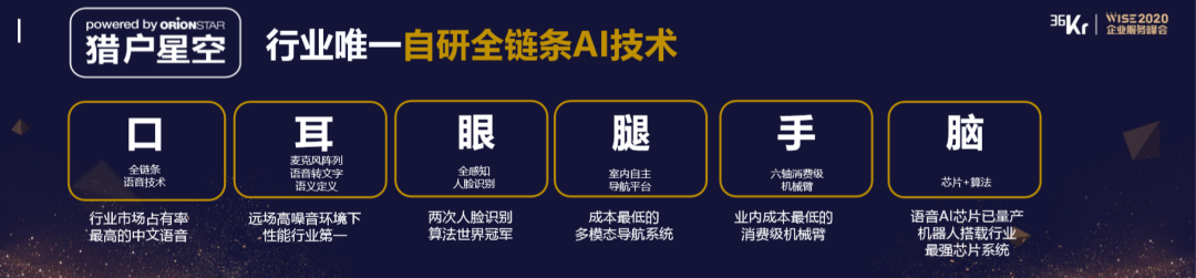 猎户星空童宁:ai新机遇,服务机器人大时代正在到来|wise2020新经济之