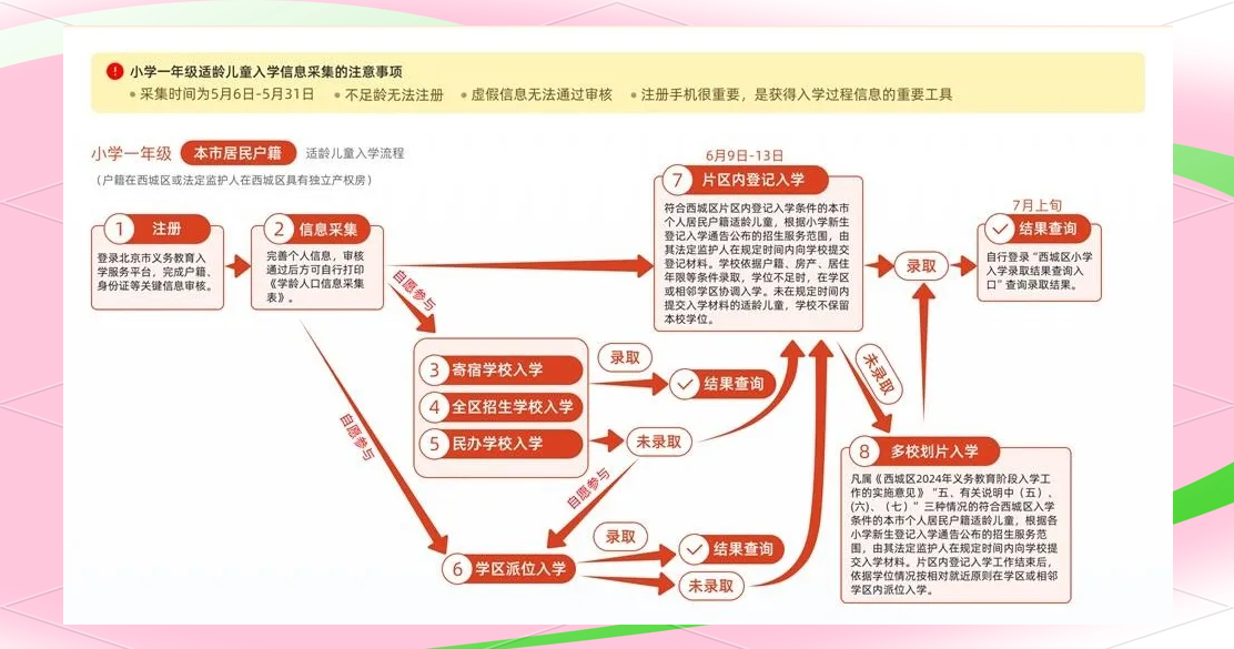 北京幼升小