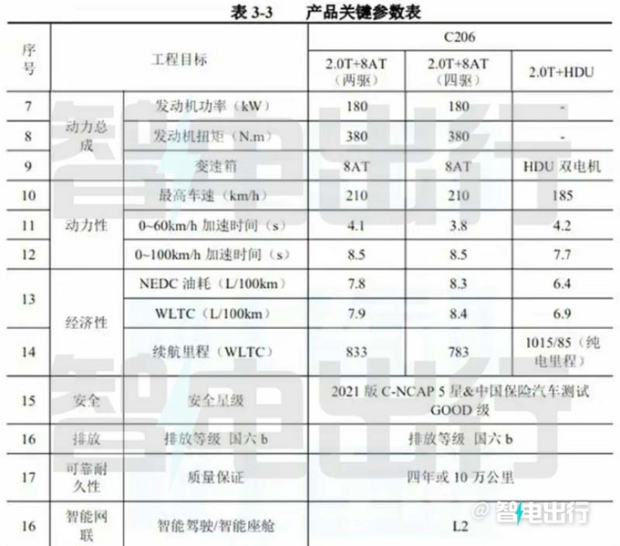 红旗全新HS7八月上市换前驱平台 提供3种动力-图5