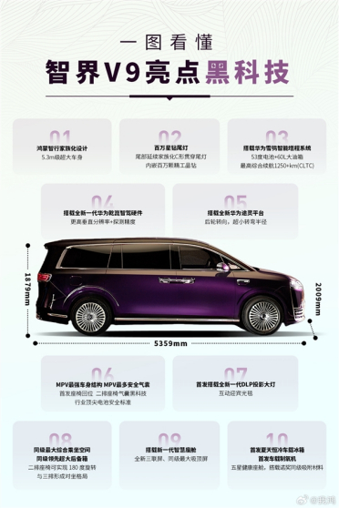 鸿蒙智行智界V9亮点一图看懂：二排座椅可调头、制氧机上车