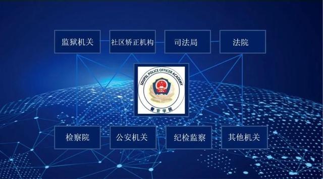 忠诚自律 担当奉献|山东政法学院警官学院欢迎您