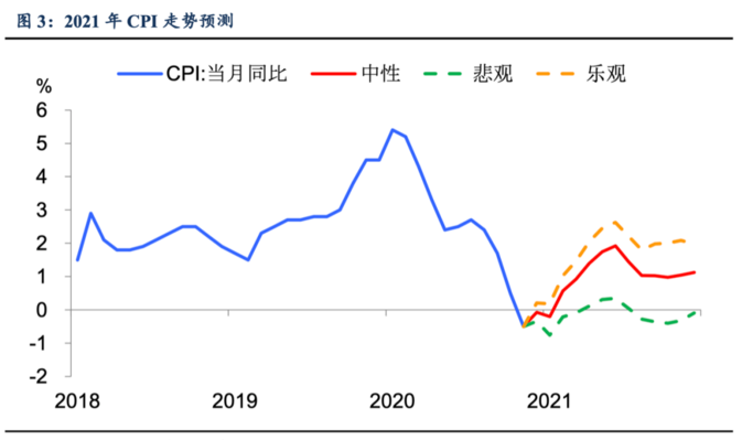 11年来cpi首次转负!