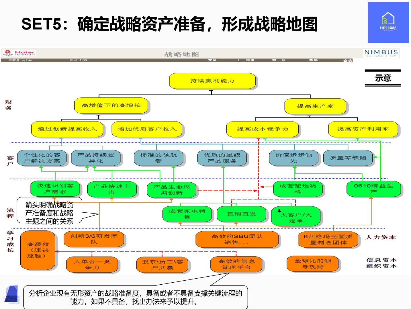 战略图怎么画图片