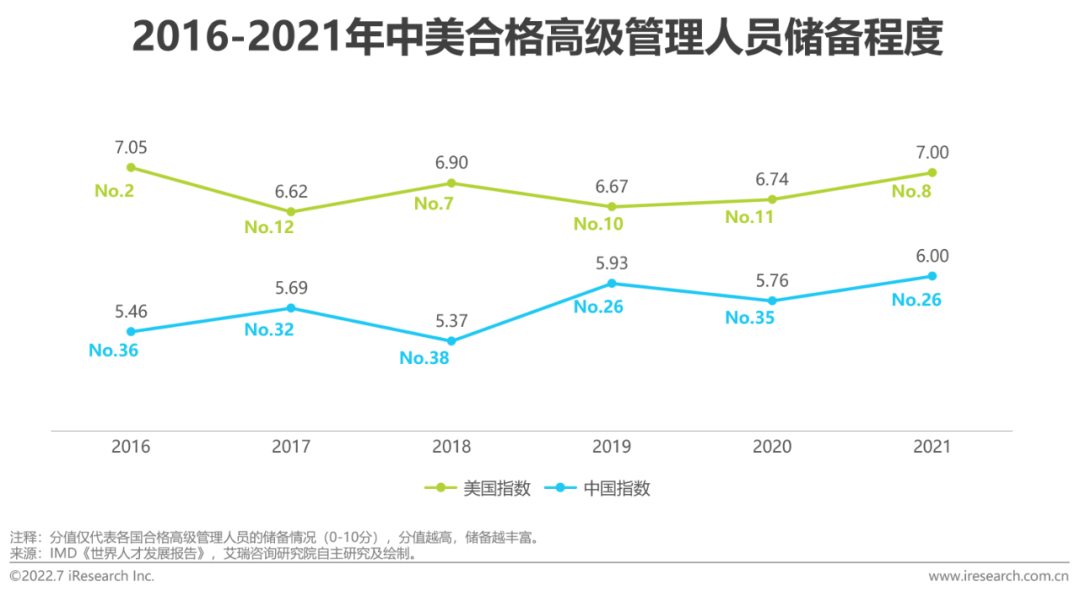 2022年全球职业教育行业发展报告