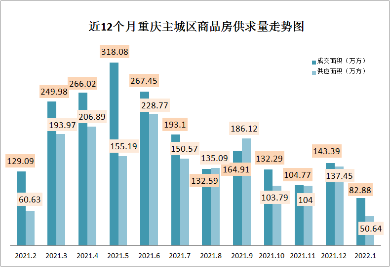 1月重庆房价出炉!春节后这些盘更抢手