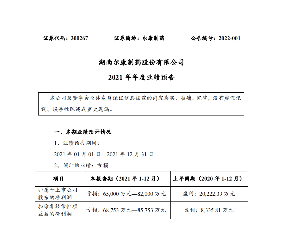 尔康制药股票实验分析