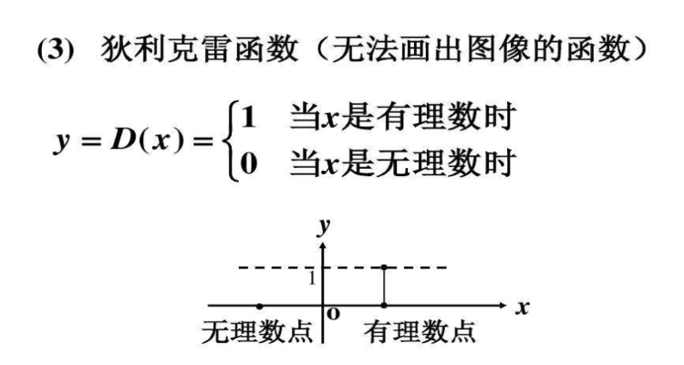 狄利克雷函数的周期