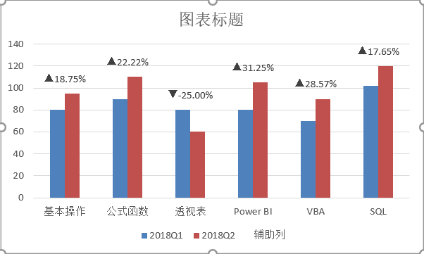 簇状圆柱图在哪里2016图片