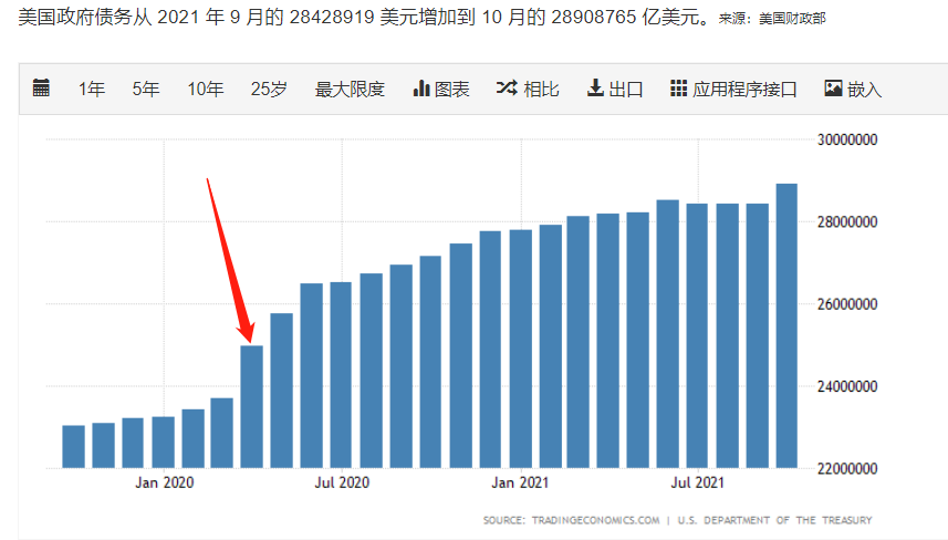 美联储taper启动,qe正在结束,市场狂欢的日子不多了