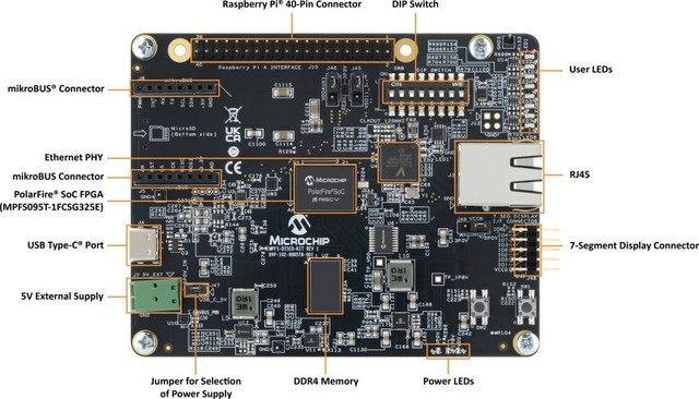 Microchip推出低成本PolarFire SoC Discovery工具包