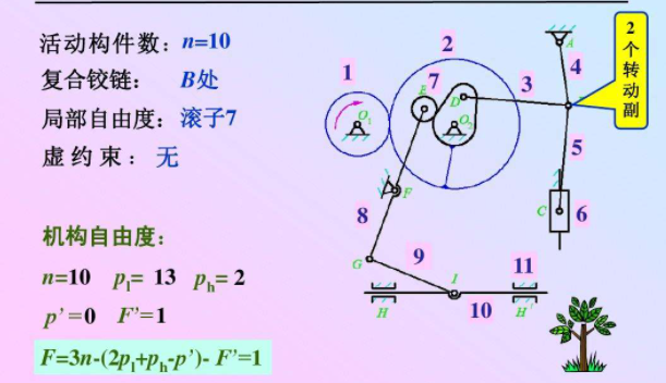 如何计算平面机构的自由度