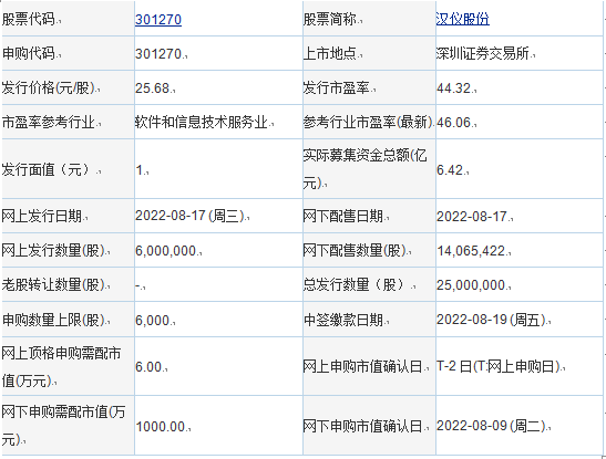 今日申購:利仁科技,天力鋰能,漢儀股份,振華風光