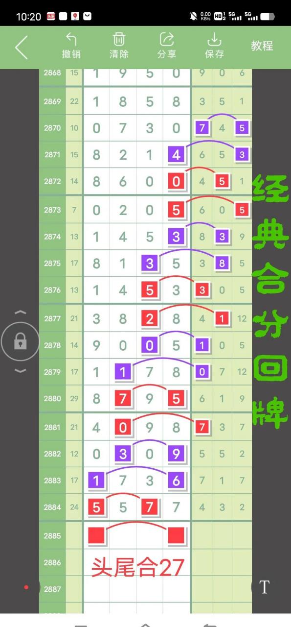 下午好,今天七星彩的规律非常经典,可以说你们找遍头条也没有这种类型