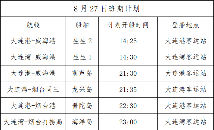 大连港航线图图片