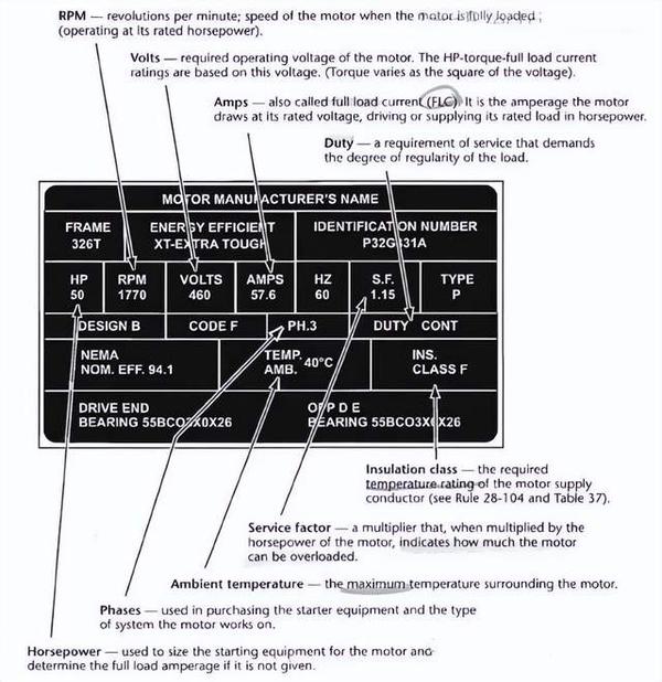 电机铭牌中英文对照图片