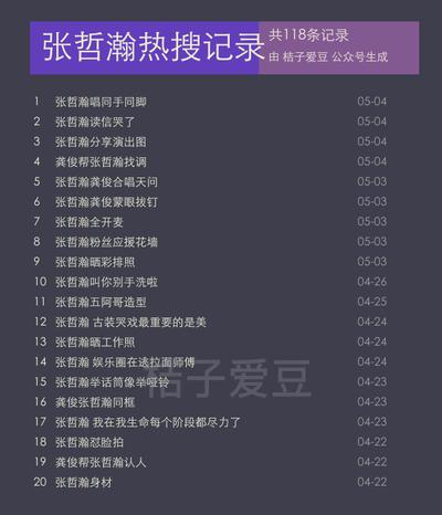张哲瀚唱同手同脚为什么会上热搜?大家如何评论的?